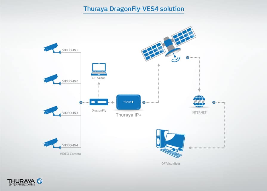 DragonFly VES4 EnterpriseComms